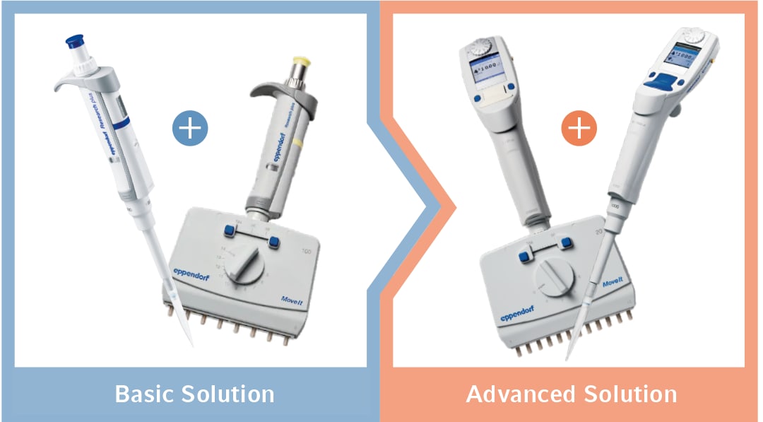 Pipetting Recommended Set